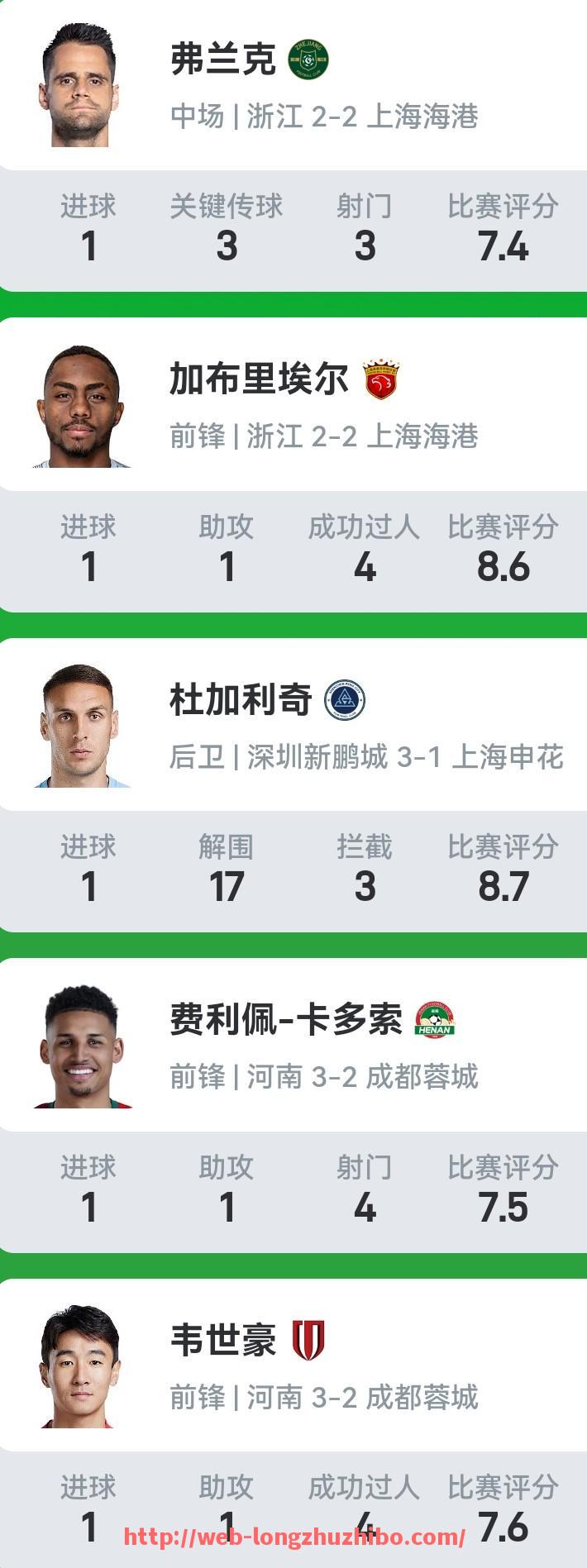 龙珠直播-2024年NBA联盟对于假摔行为的执罚是否产生威慑效果